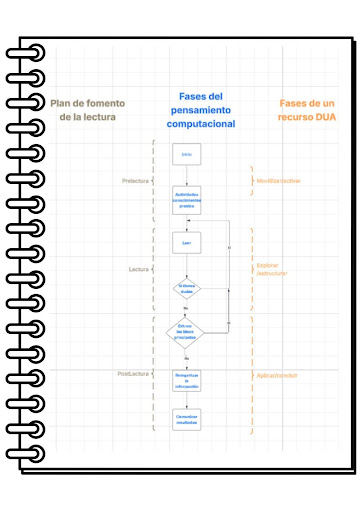 organigrama