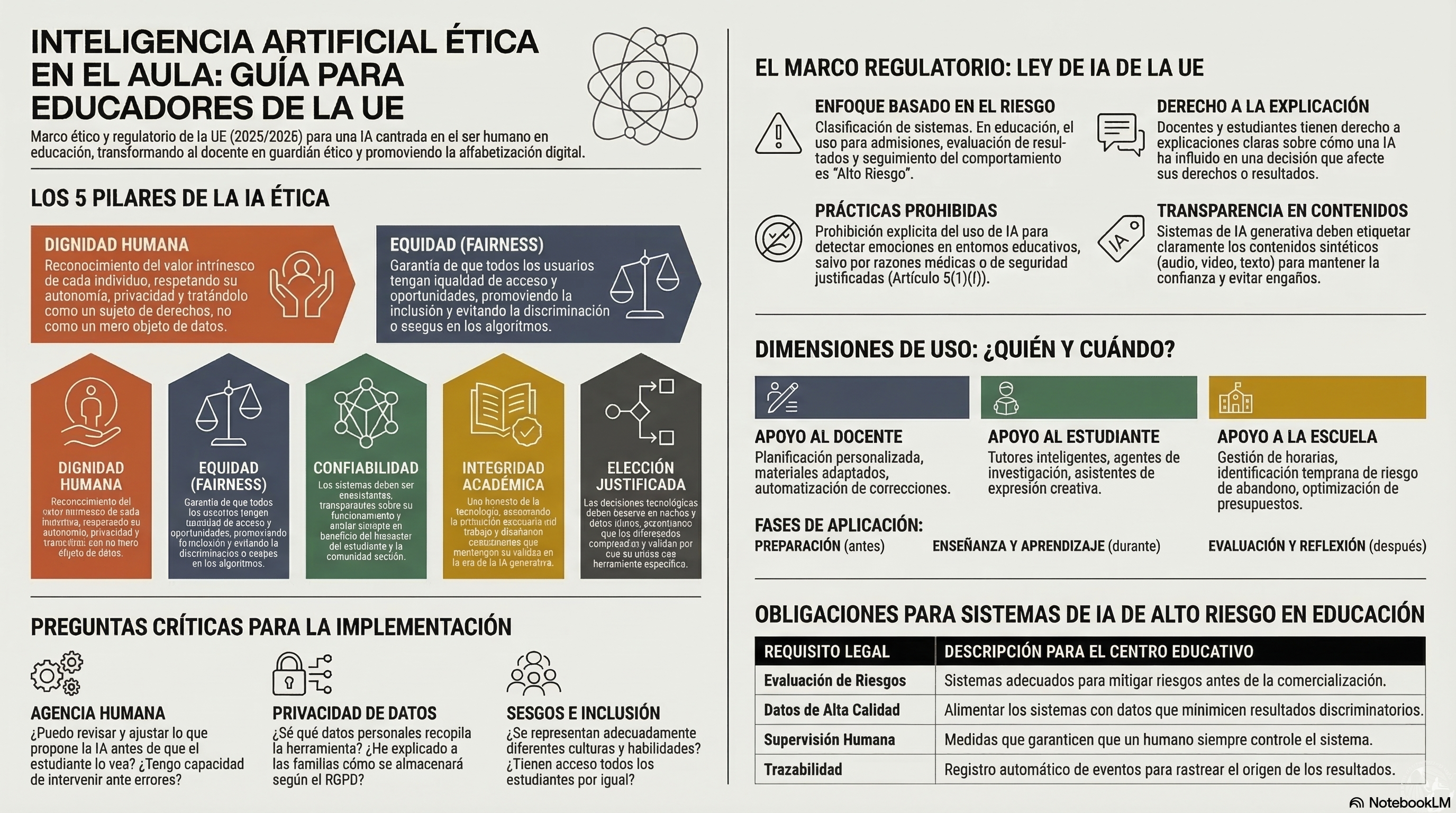 En resumen