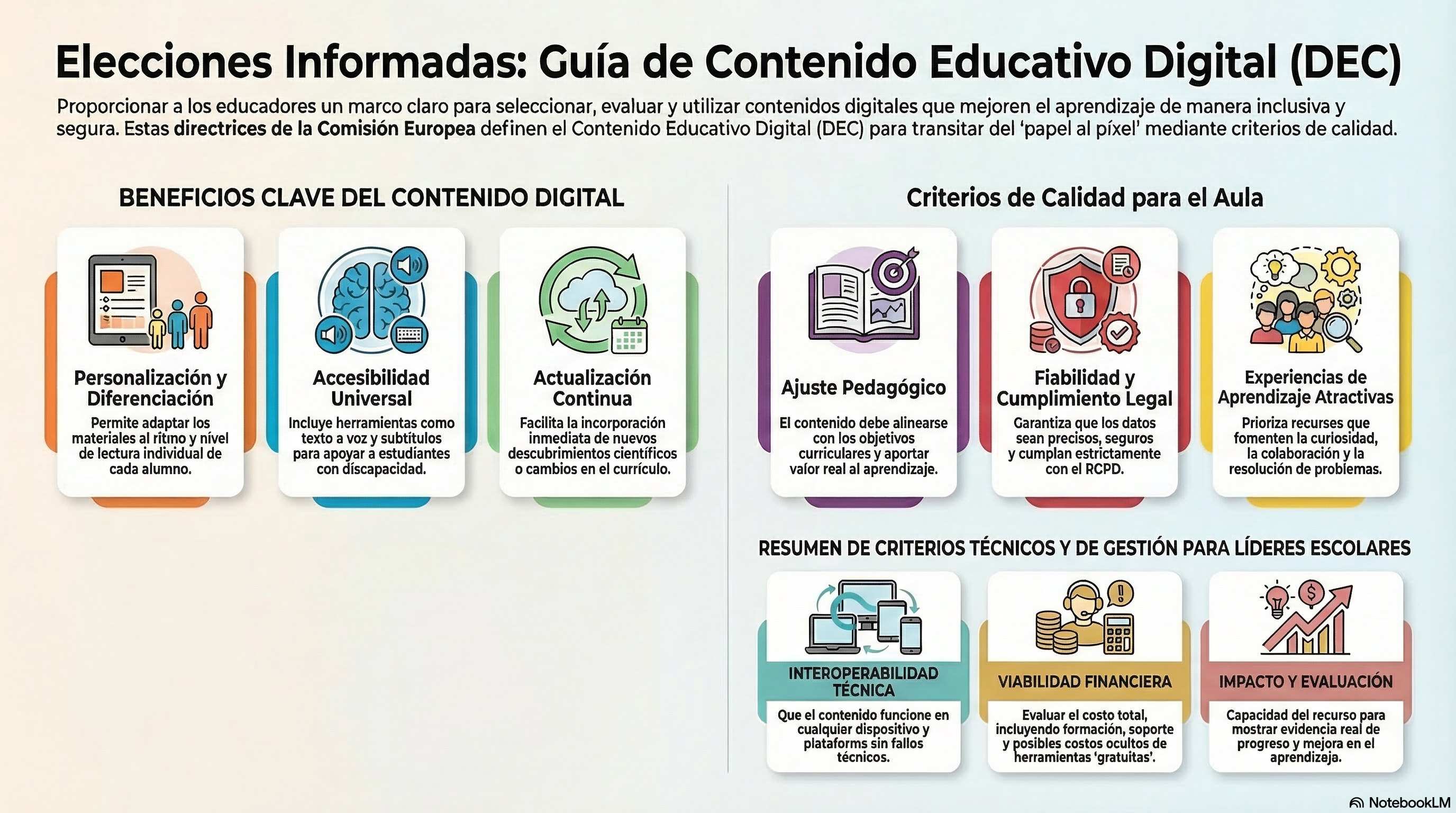 infografia