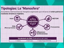 diagrma de la manosfera