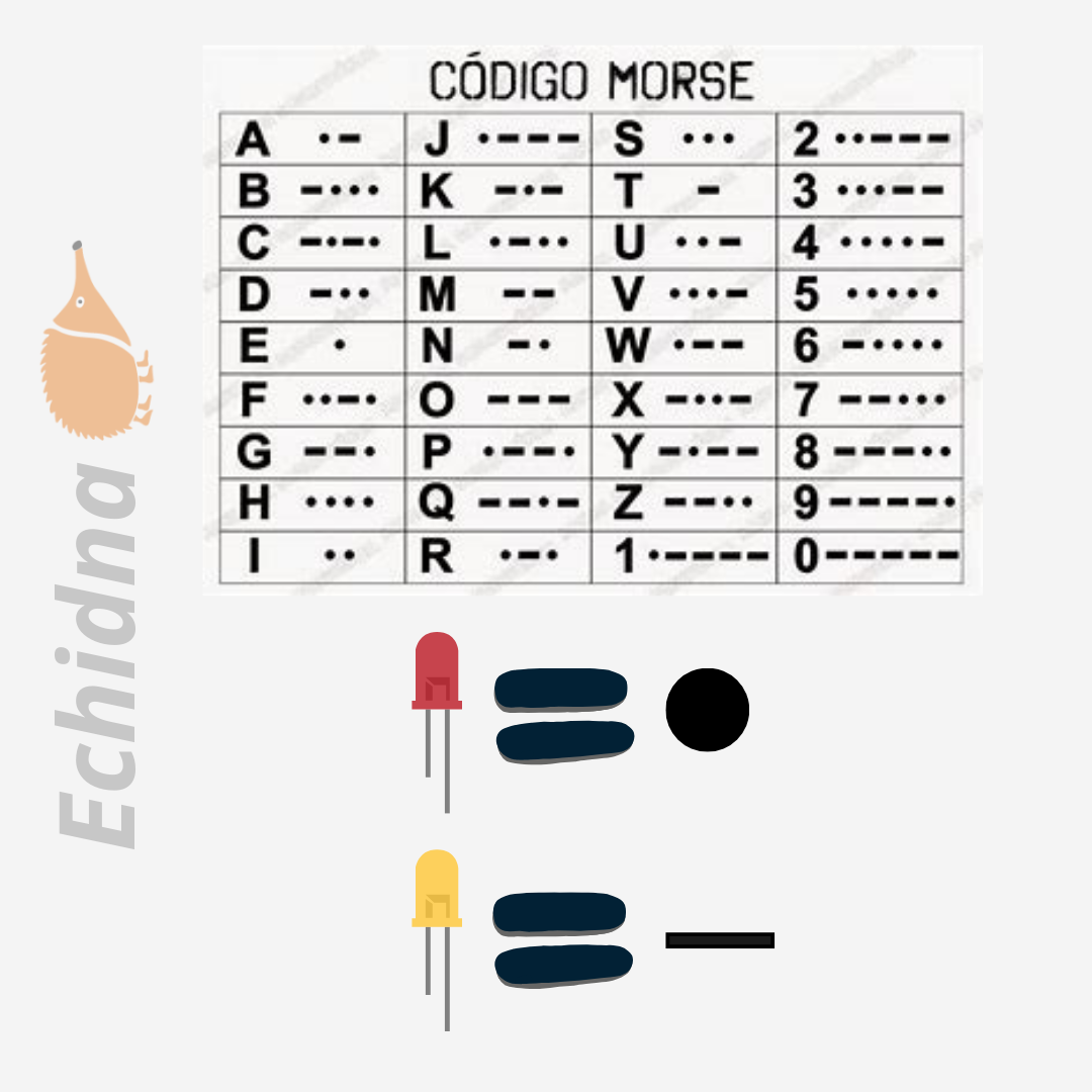 Código Morse